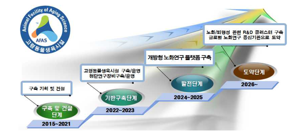 기획사업의 발전 방향