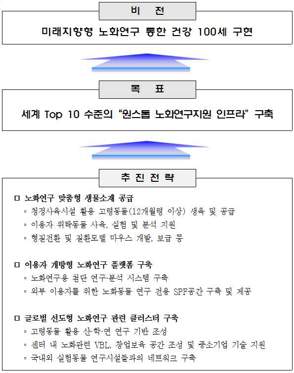 기획사업의 비전