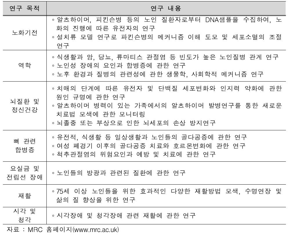 MRC의 주요 연구분야