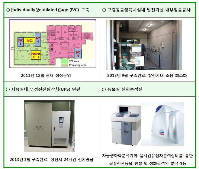 고령동물생육시설 사육환경개선