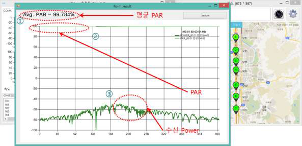 통신성능 분석 툴 복합기지국 별 PAR 차트