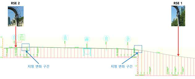 복합기지국 1∼2번 사이 지형 변화 구간