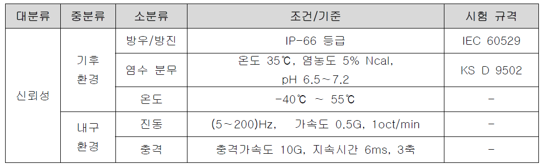 복합기지국 신뢰성 시험조건