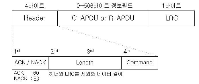 ALPAR 프레임 구조