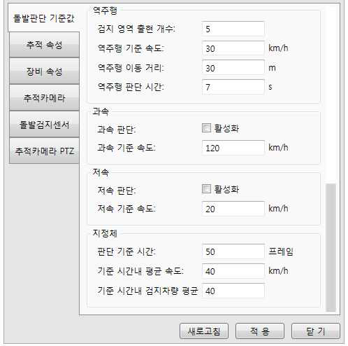 운영 SW 돌발판단 파라메타 설정