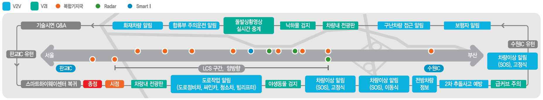 세계도로대회 기술시연 시나리오