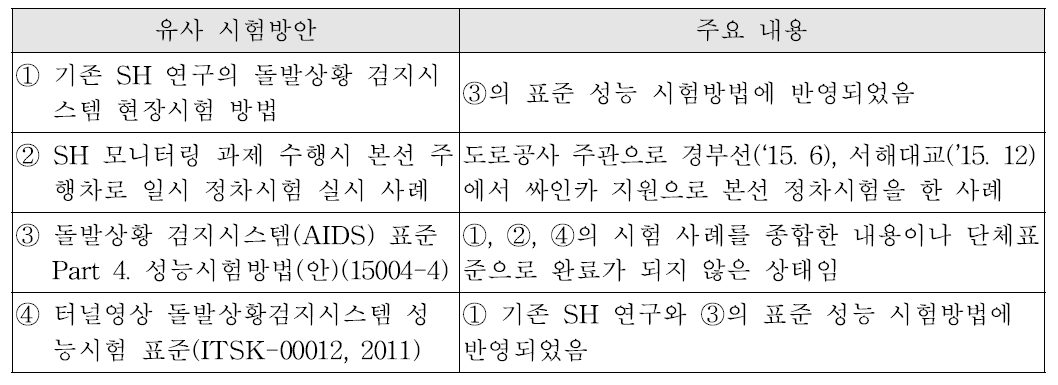 자동돌발검지 시스템 시험방법 종류