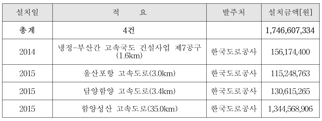 고성능 중앙분리대 사업화 실적