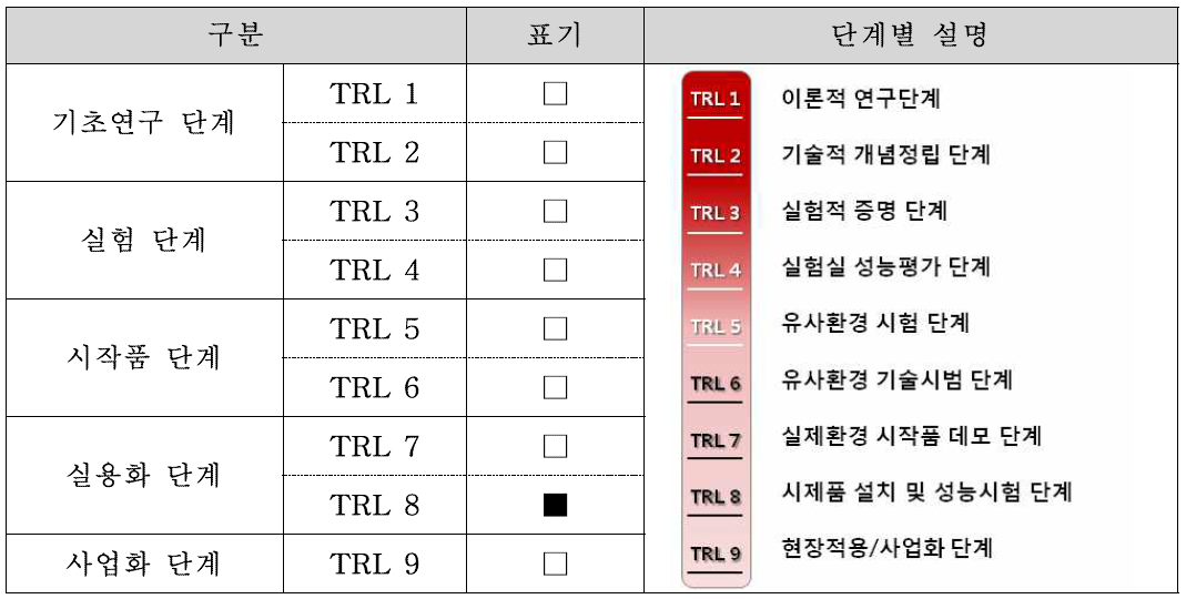 연구개발 단계 별 TRL