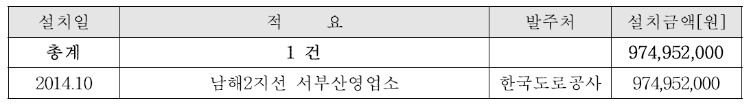 스마트톨링 사업화 실적