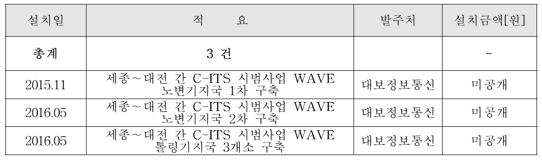 복합기지국 사업화 실적