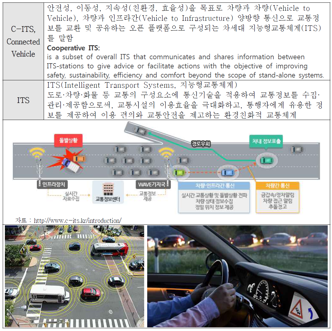 C-ITS 또는 Connected Vehicle 정의