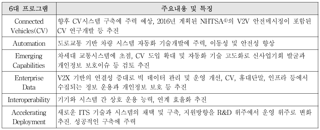 미국의 ITS Strategic Plan 2015-2019 주요 내용