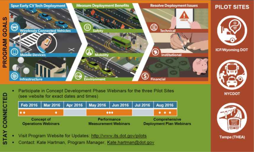 Connected Vehicle Pilot Deployment Program