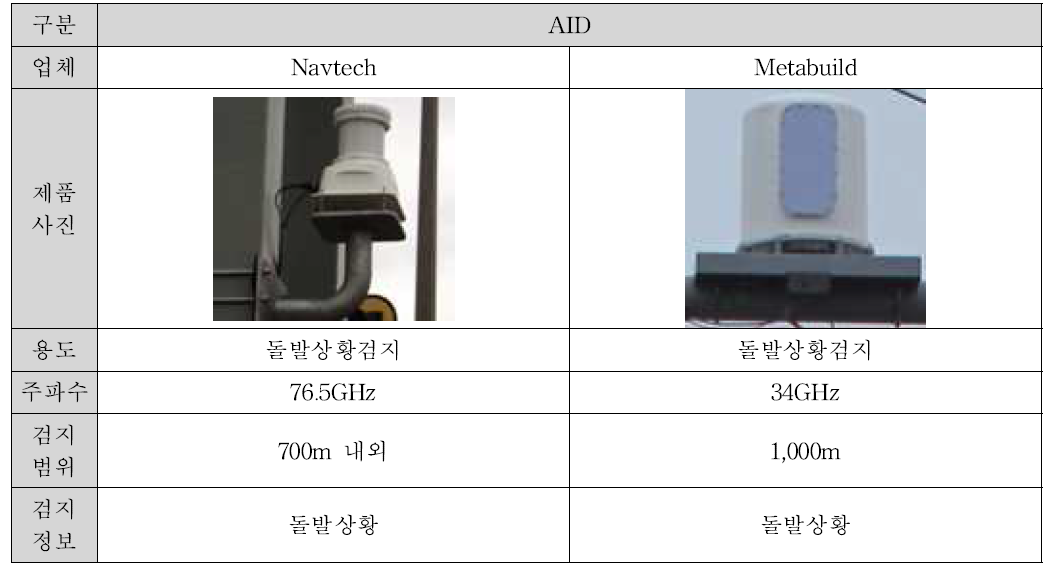 VDS와 AID 시스템 비교