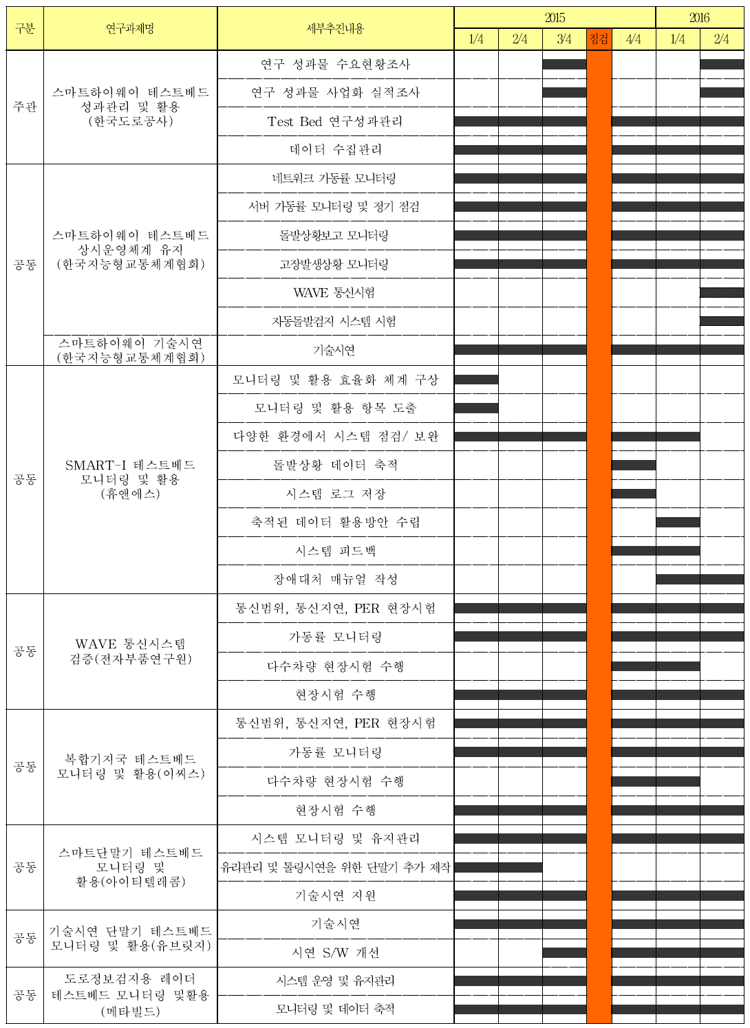 연구수행 일정계획