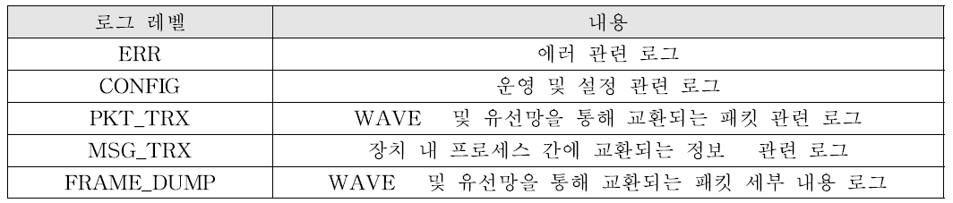 WAVE 기지국 로컬 로그 레벨