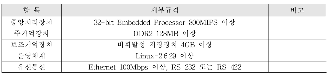 WAVE기지국 세부 위치 및 역할