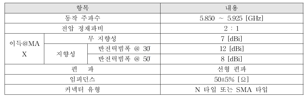 안테나 기능 사양(단품 기준)