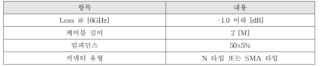케이블 기능 사양(단품 기준)