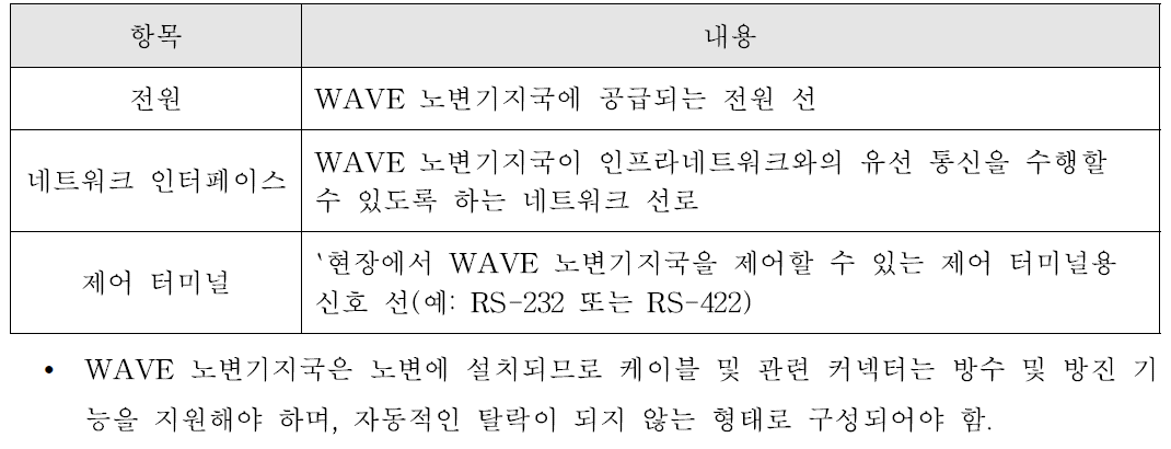 WAVE 노변기지국 케이블 지원 사양