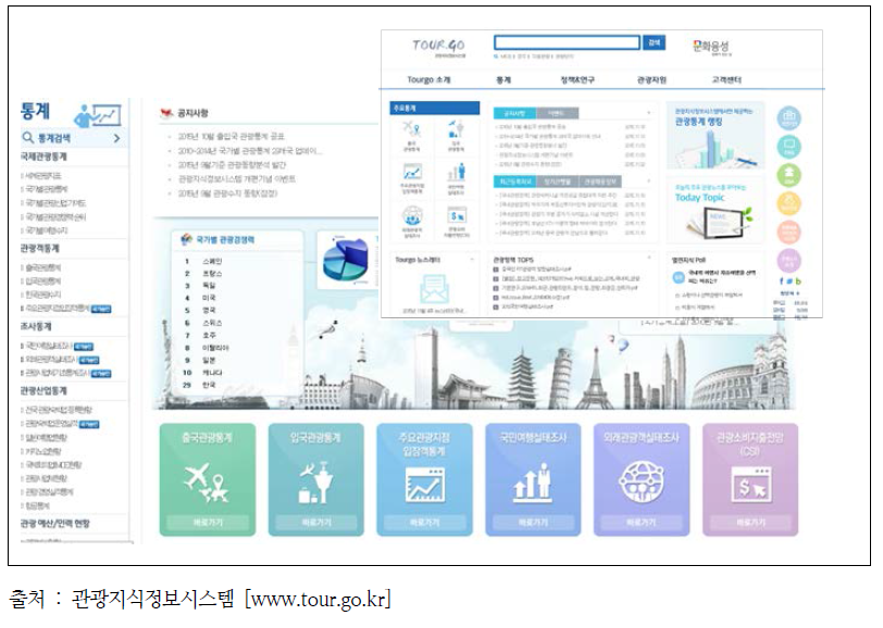 관광지식정보시스템의 관광관련 통계 제공현황