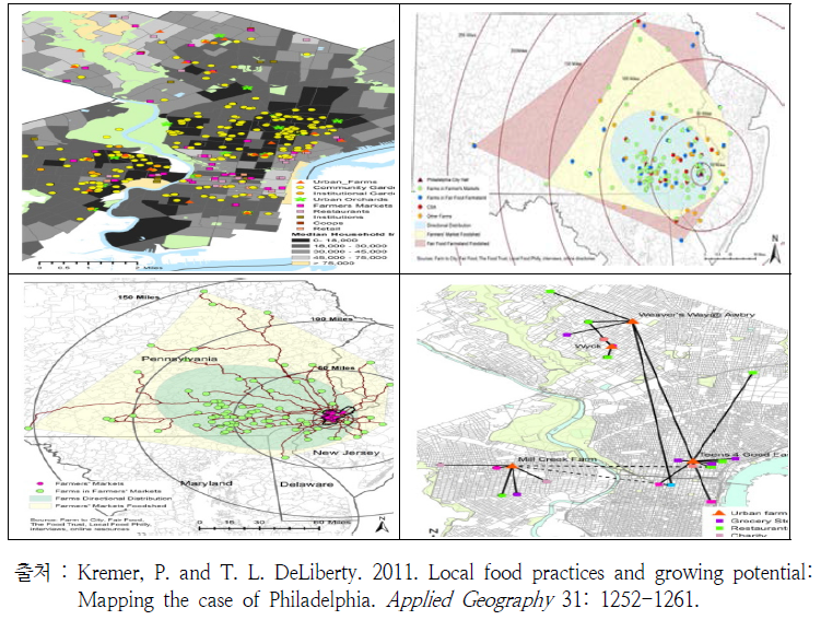 필라델피아 근교 농업의 로컬프로세스 분석