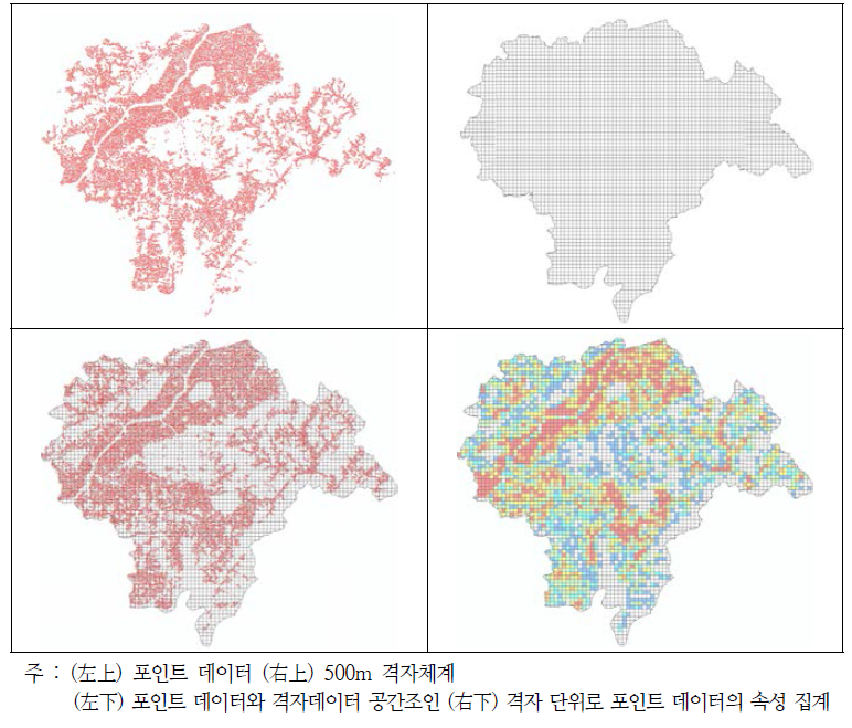 포인트 정보의 격자집계 과정