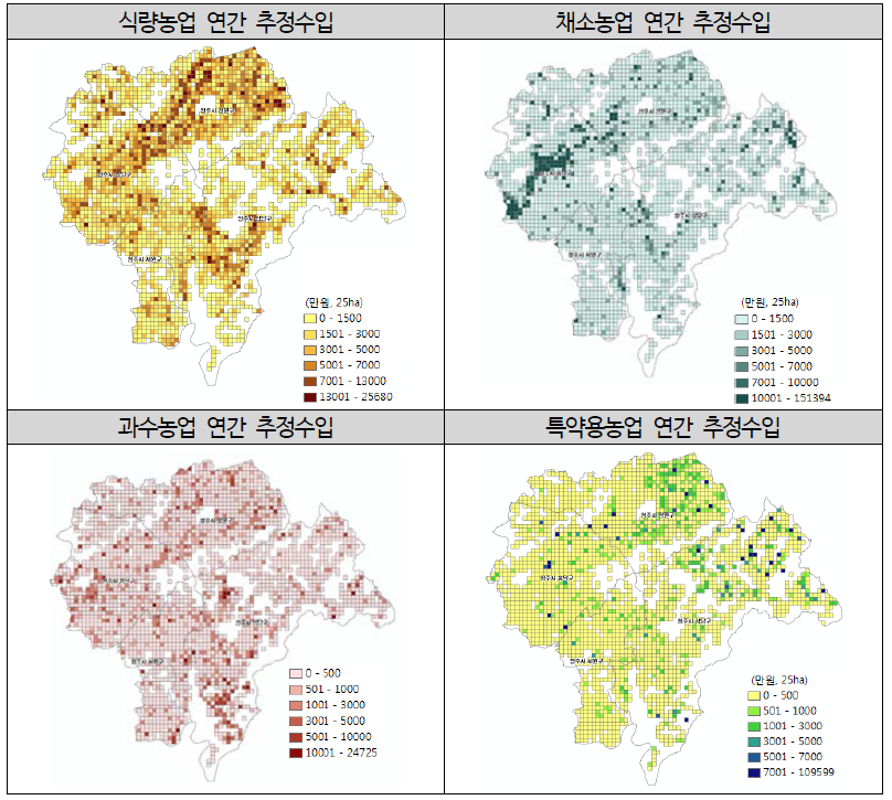 지점별 주요 작물별 추정수입 현황