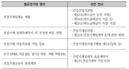 건설산업기본법 건설불공정행위 및 하도급법 위반 유형과 처리절차 안내 9