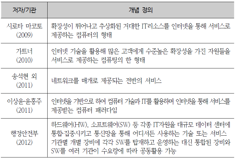 클라우드 컴퓨팅에 관한 다양한 개념 정의