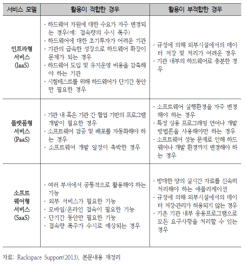 클라우드 서비스 모델 선택을 위한 일반 가이드라인