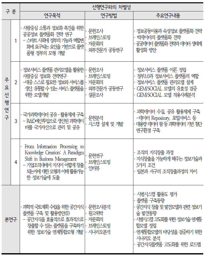 선행연구와의 차별성