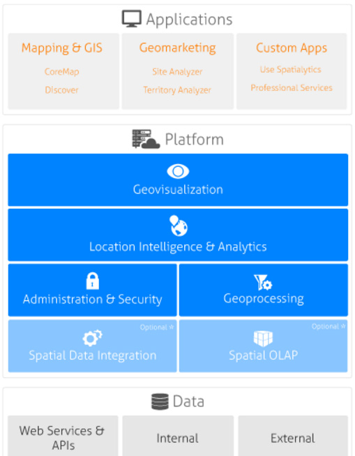 Spatialytics의 개념도