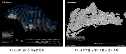 도시현황 분석의 기존 시각화 패러다임의 전환예시