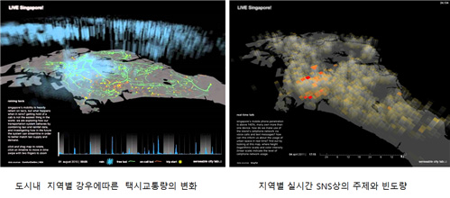 데이터 융합을 통한 도시 현상의 이해