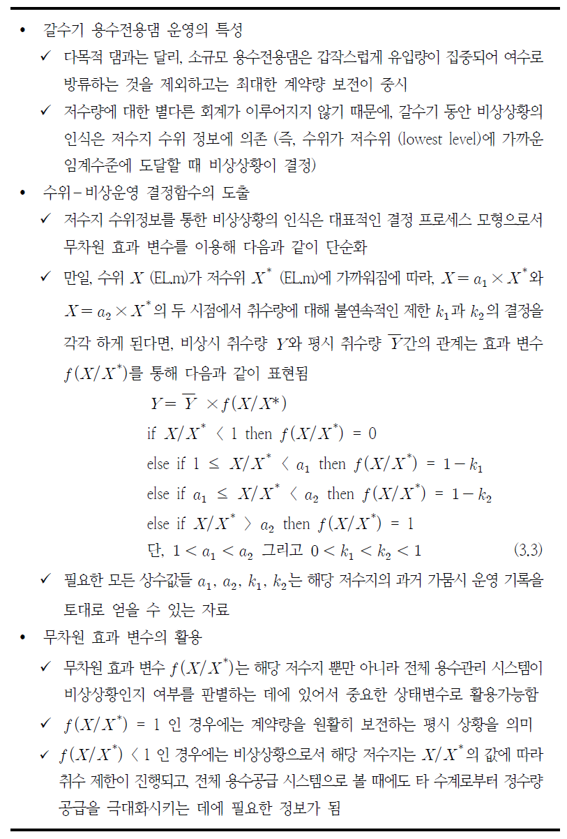 GRDM2의 용수전용댐 갈수기 비상운영 결정규칙