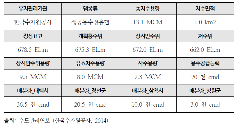 광동댐 제원