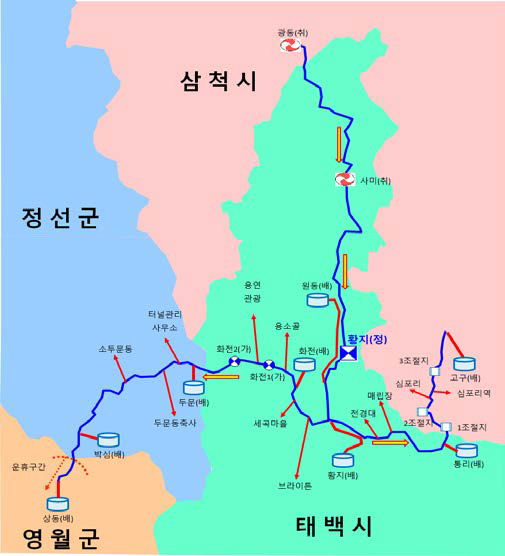 용수공급 시스템의 전체 구성