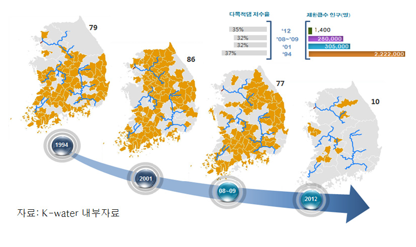 전국적인 가뭄영향 추이