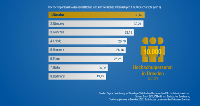 독일내 인구 1,000명당 연구인력 순위