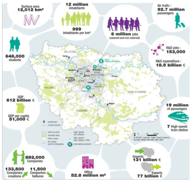 파리대도시권의 경제 지표(2015년 1월 기준)