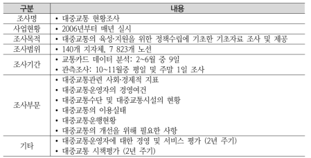 대중교통현황조사 개요