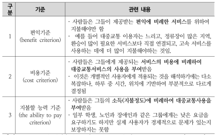 대중교통비용의 형평성 기준