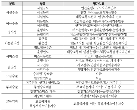 대중교통체계 평가방법