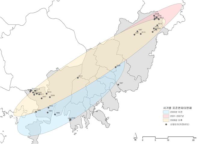 부산 산업단지 시기별 표준편차타원체 변화