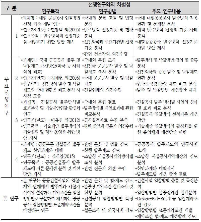 선행연구와의 차별성