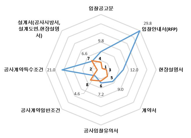 부당조건 문서