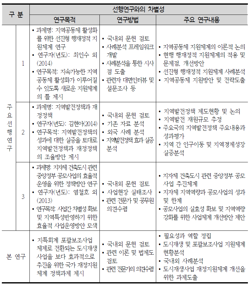 선행연구와의 차별성