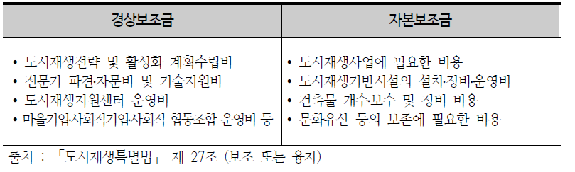 도시재생사업 지원내용